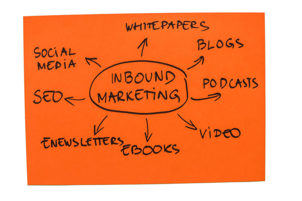 Como atrair mais cliente usando o Inbound Marketing